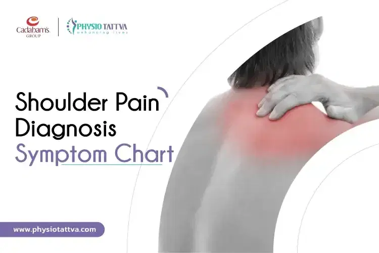 Shoulder Pain Diagnosis Symptom Chart